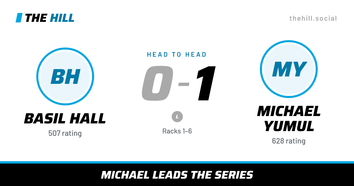 The share card: Basil Hall vs Michael Yumul, 0–1 head to head on The Hill