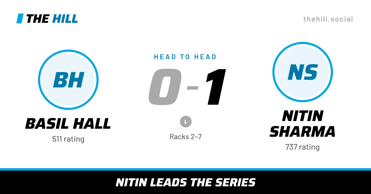 The share card: Basil Hall vs Nitin Sharma, 0–1 head to head on The Hill