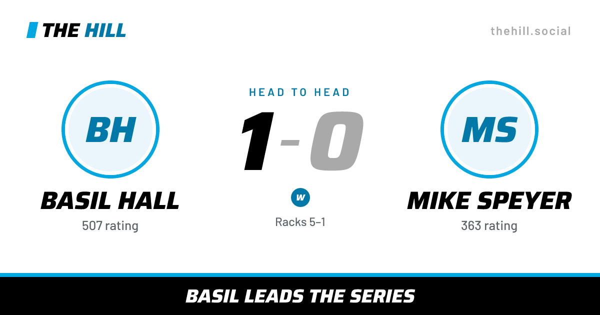 The share card: Basil Hall vs Mike Speyer, 1–0 head to head on The Hill