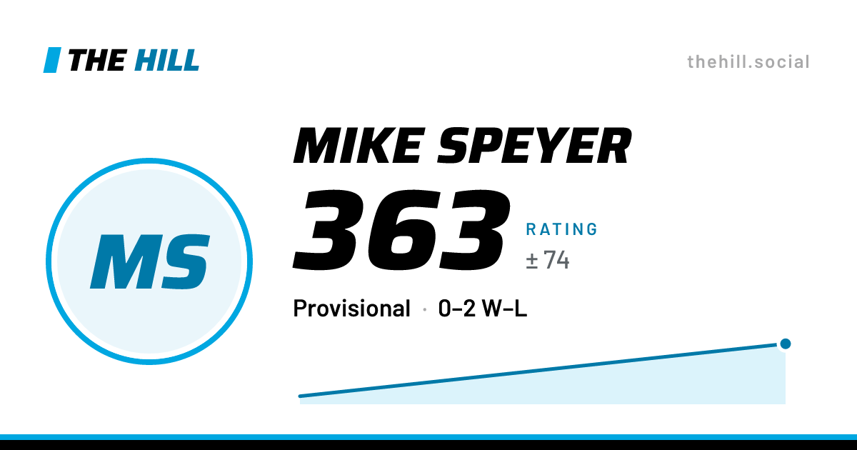 The share card: Mike Speyer: 365 rating on The Hill