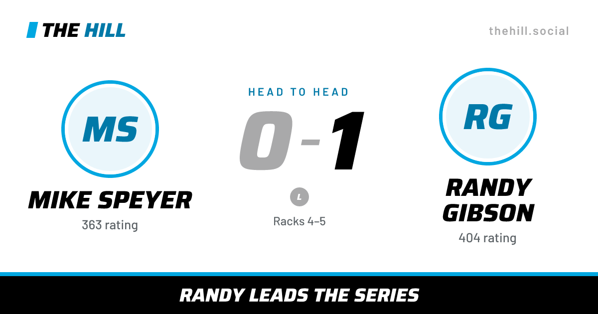 The share card: Mike Speyer vs Randy Gibson, 0–1 head to head on The Hill
