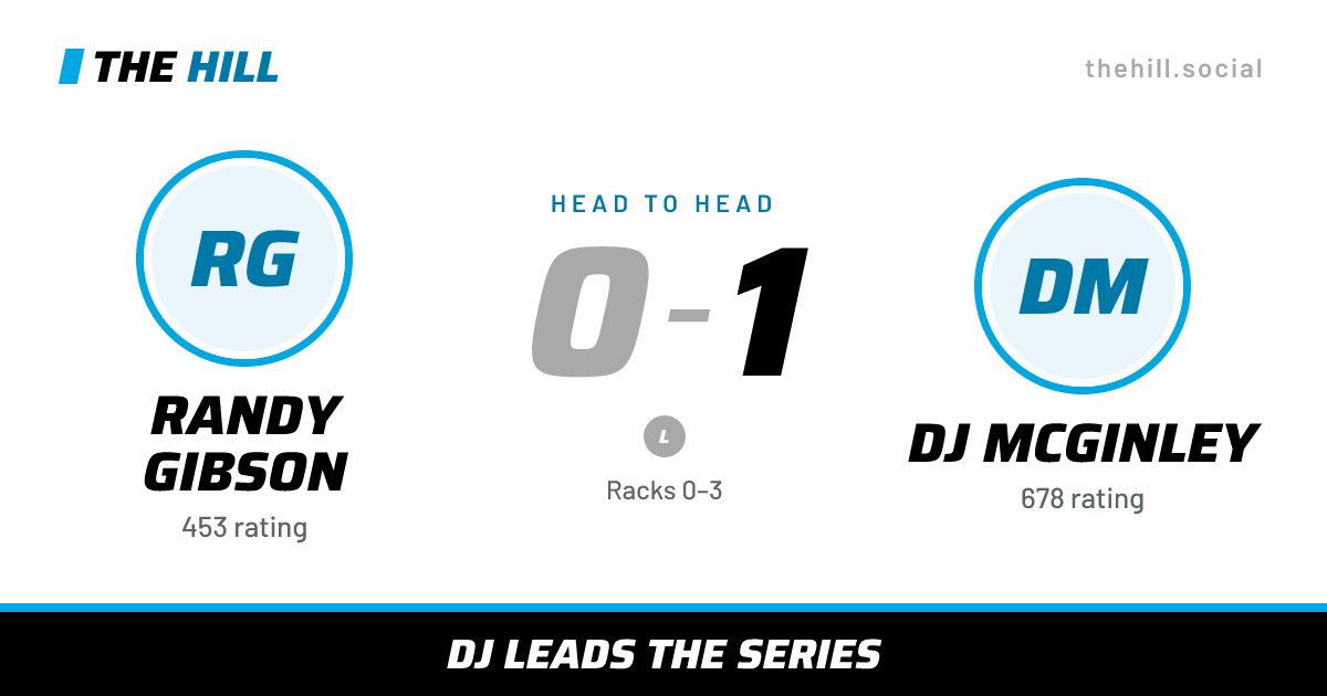 The share card: Randy Gibson vs DJ McGinley, 0–1 head to head on The Hill