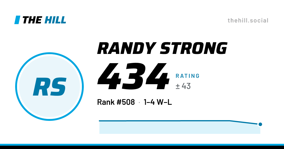 The share card: Randy Strong: 434 rating on The Hill