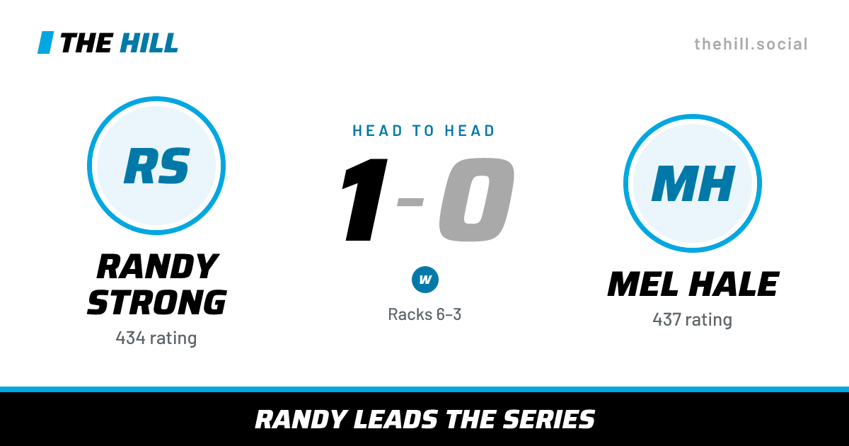 The share card: Randy Strong vs Mel Hale, 1–0 head to head on The Hill