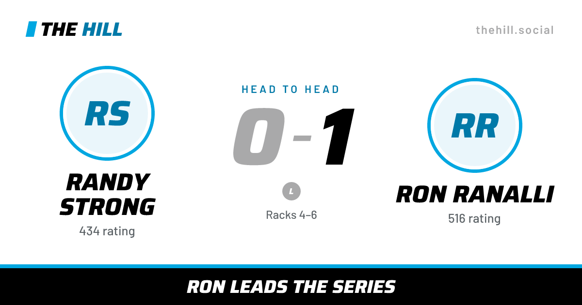 The share card: Randy Strong vs Ron Ranalli, 0–1 head to head on The Hill