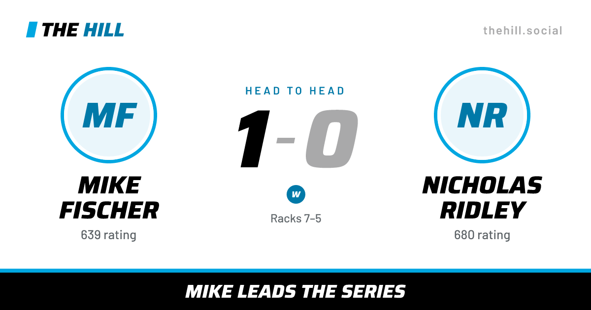 The share card: Mike Fischer vs Nicholas Ridley, 1–0 head to head on The Hill