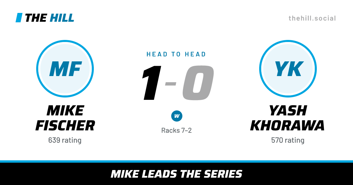 The share card: Mike Fischer vs Yash Khorawa, 1–0 head to head on The Hill