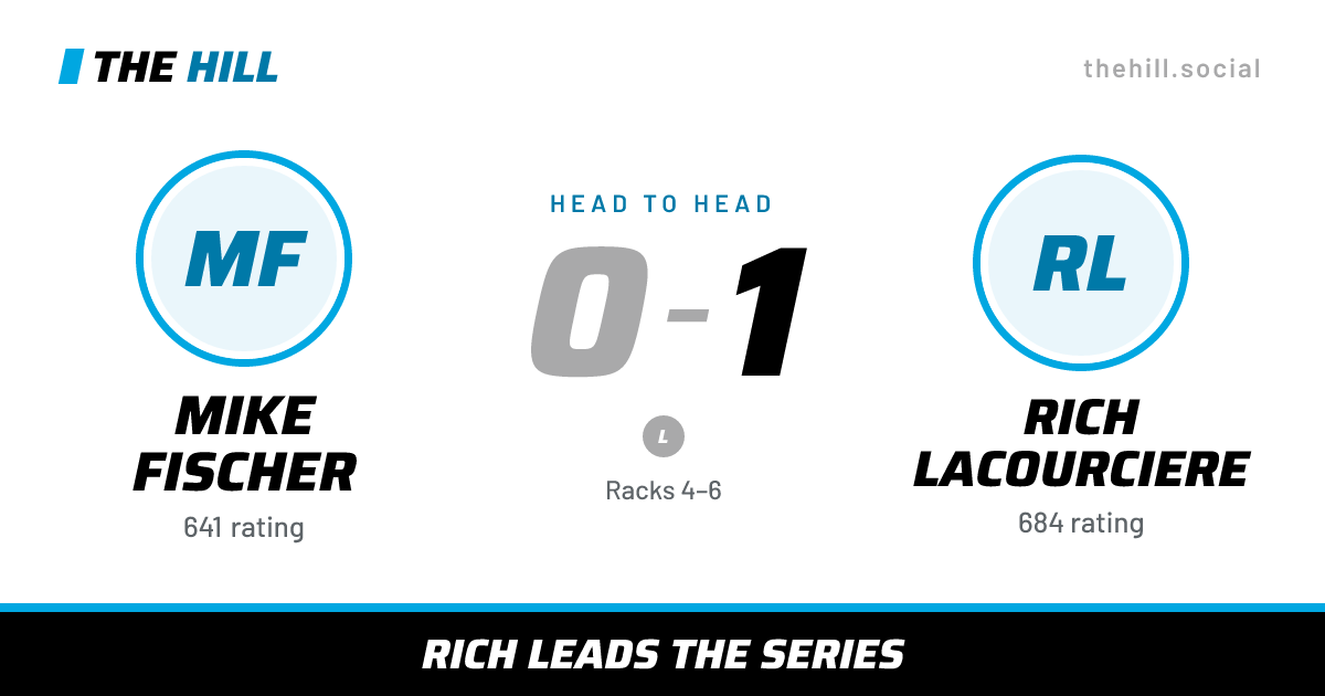 The share card: Mike Fischer vs Rich Lacourciere, 0–1 head to head on The Hill