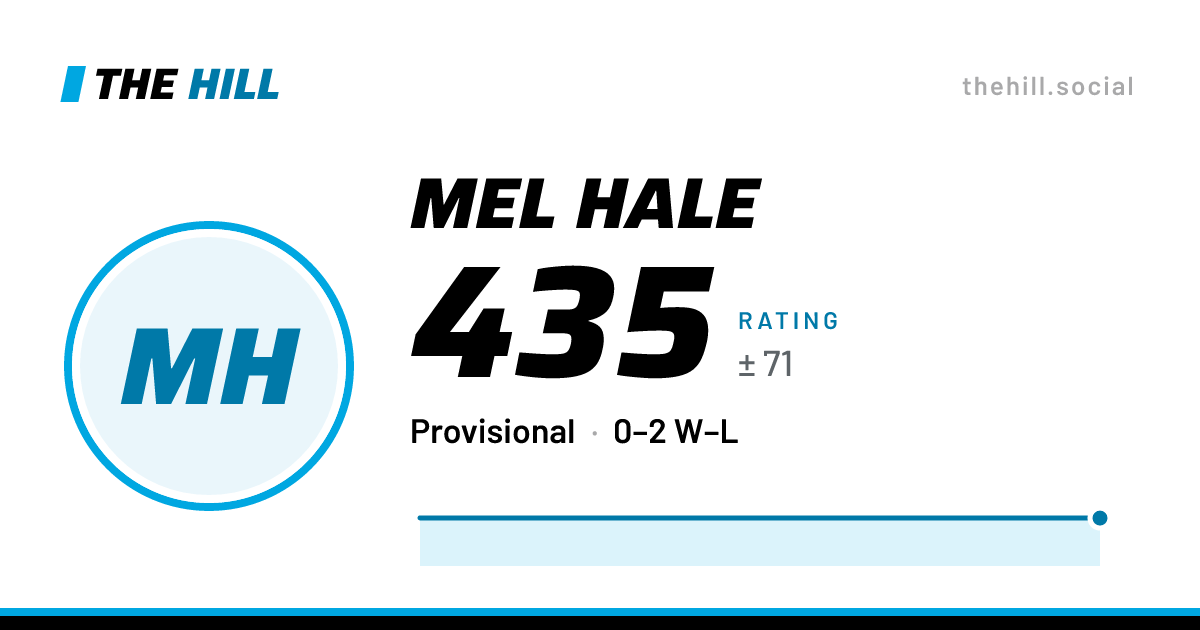The share card: Mel Hale: 437 rating on The Hill
