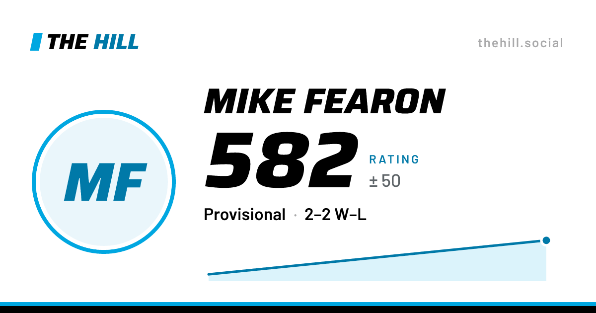 The share card: Mike Fearon: 582 rating on The Hill