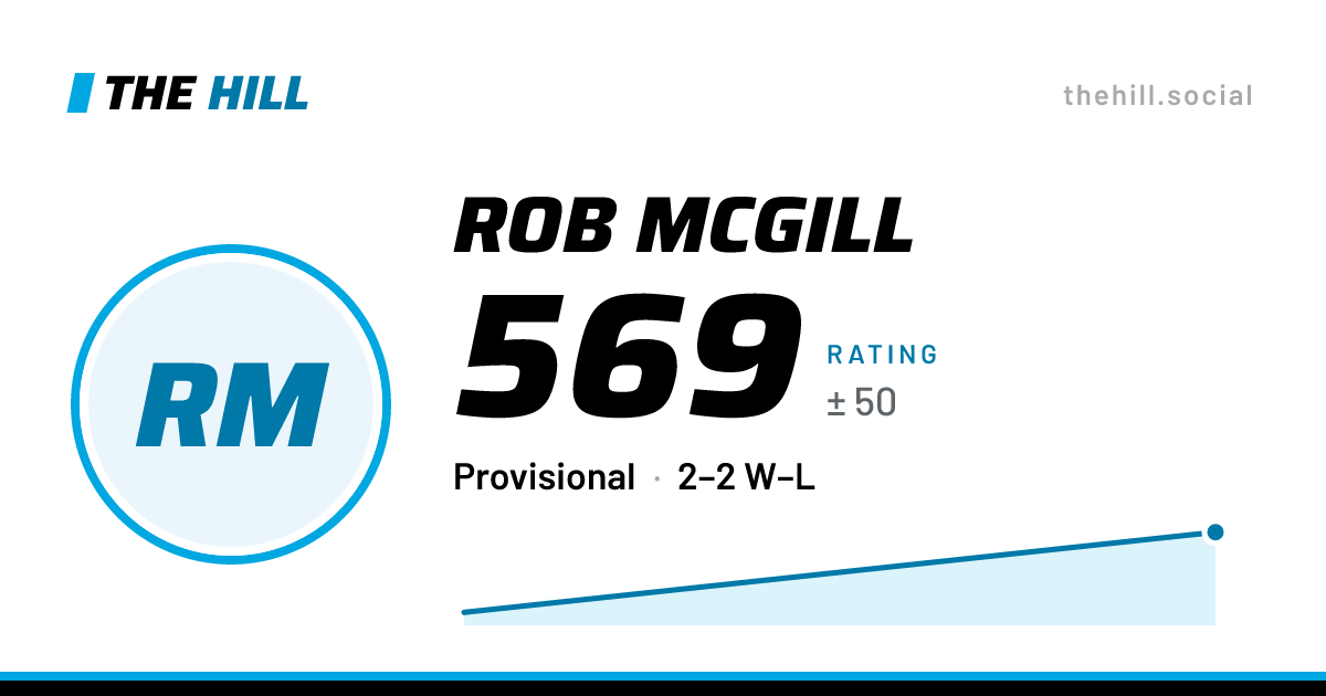 The share card: Rob McGill: 569 rating on The Hill