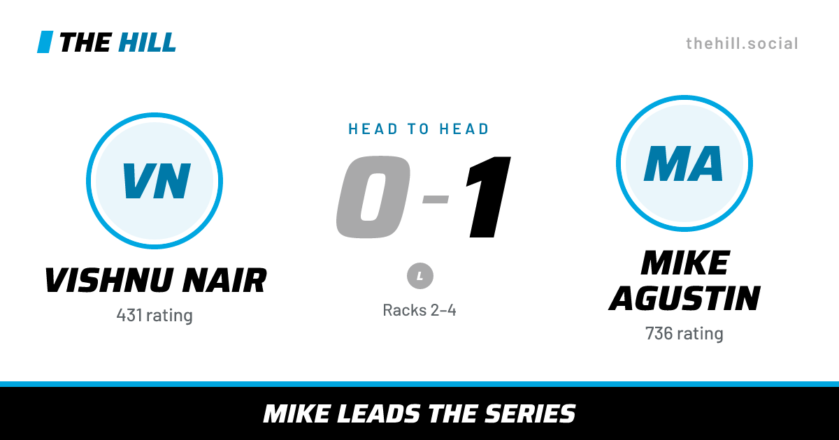 The share card: Vishnu Nair vs Mike Agustin, 0–1 head to head on The Hill