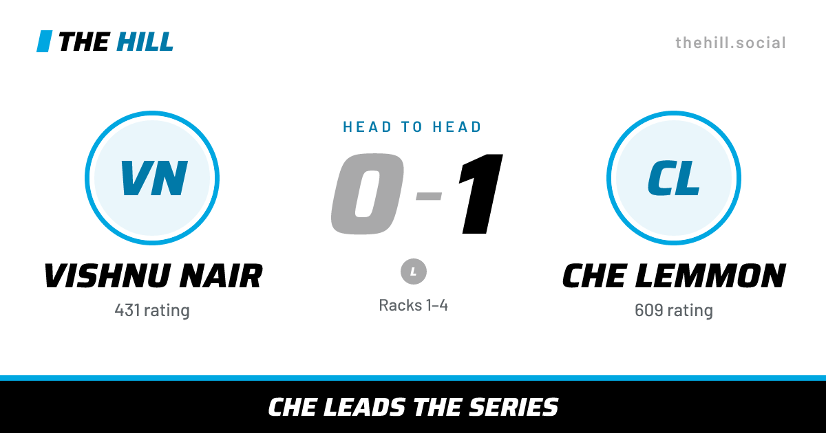 The share card: Vishnu Nair vs Che Lemmon, 0–1 head to head on The Hill