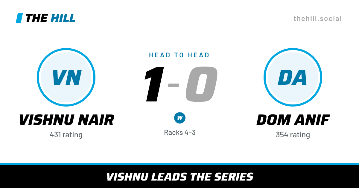 The share card: Vishnu Nair vs Dom Anif, 1–0 head to head on The Hill