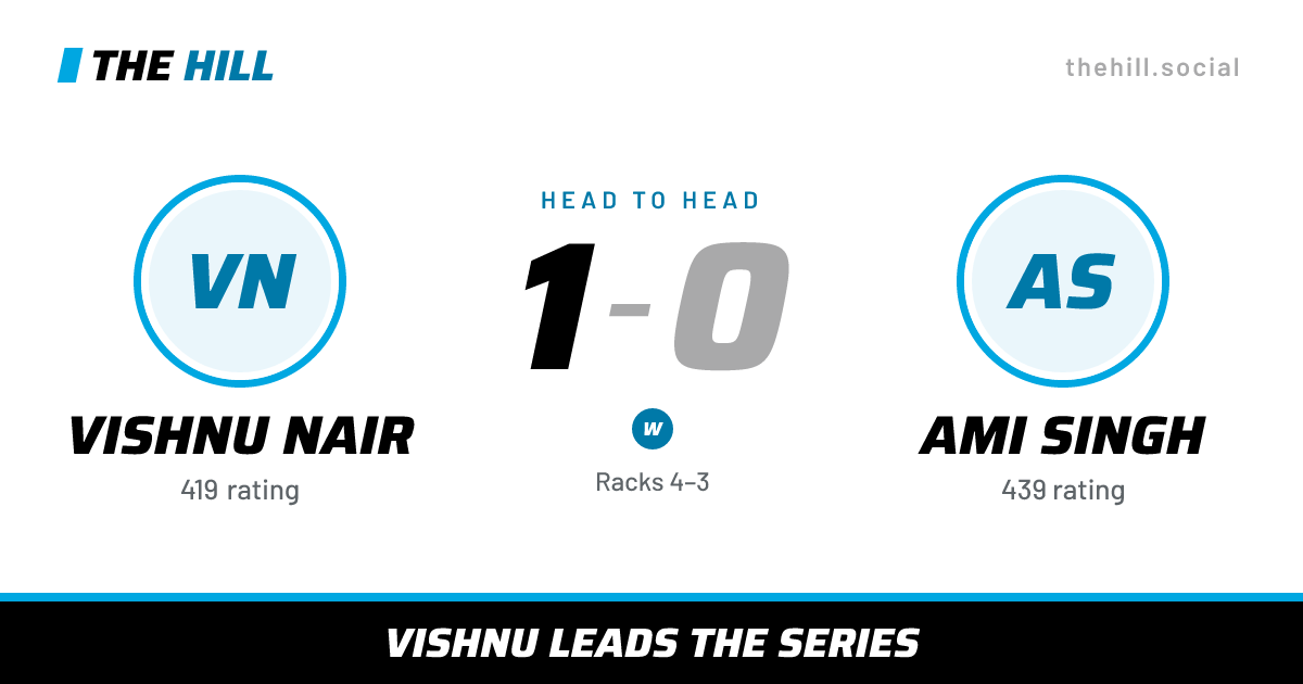 The share card: Vishnu Nair vs Ami Singh, 1–0 head to head on The Hill