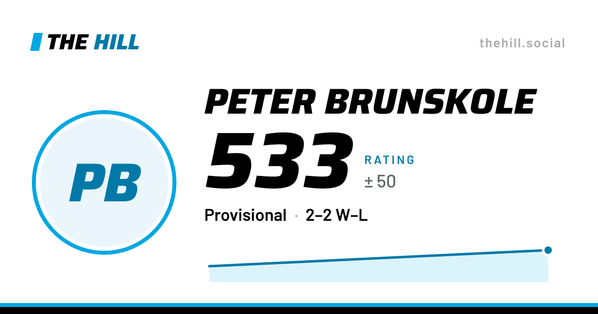 The share card: Peter Brunskole: 533 rating on The Hill
