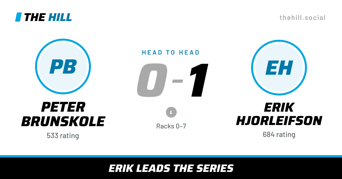 The share card: Peter Brunskole vs Erik Hjorleifson, 0–1 head to head on The Hill