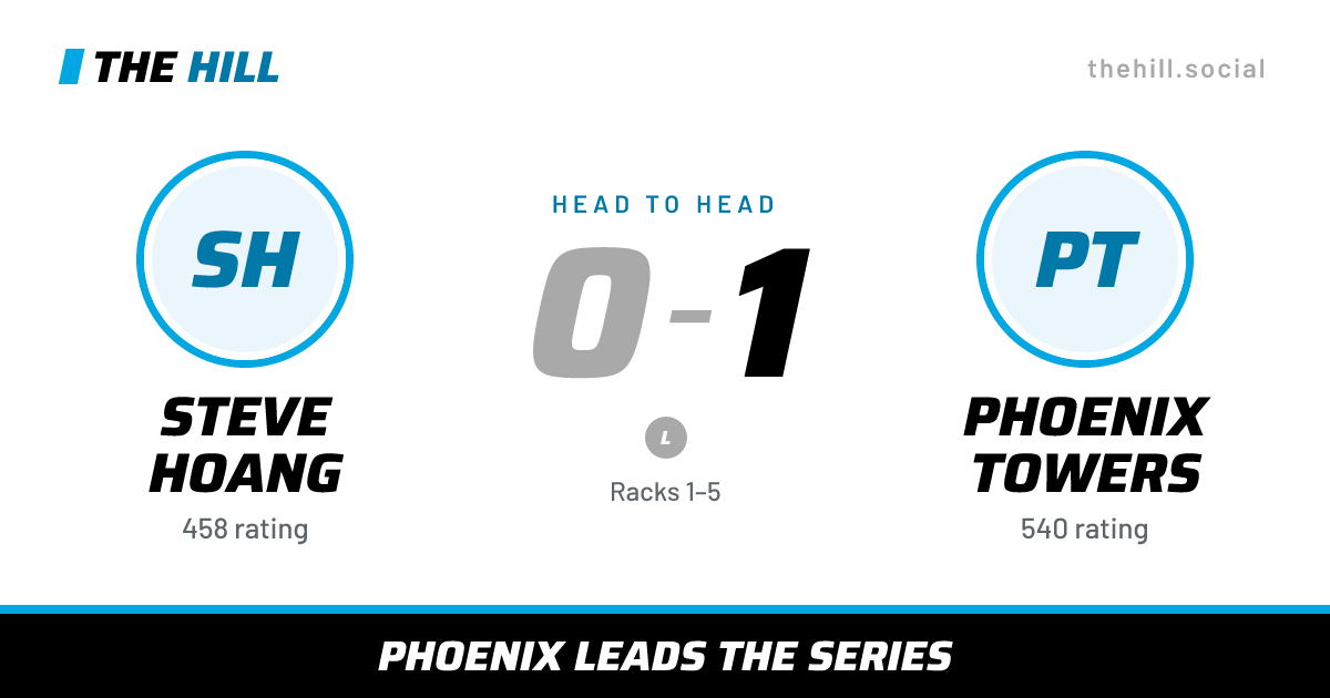 The share card: Steve Hoang vs Phoenix Towers, 0–1 head to head on The Hill