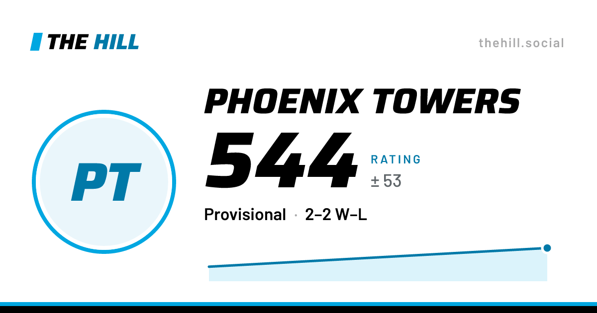 The share card: Phoenix Towers: 544 rating on The Hill