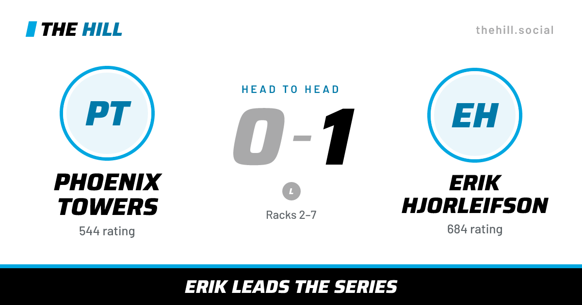 The share card: Phoenix Towers vs Erik Hjorleifson, 0–1 head to head on The Hill