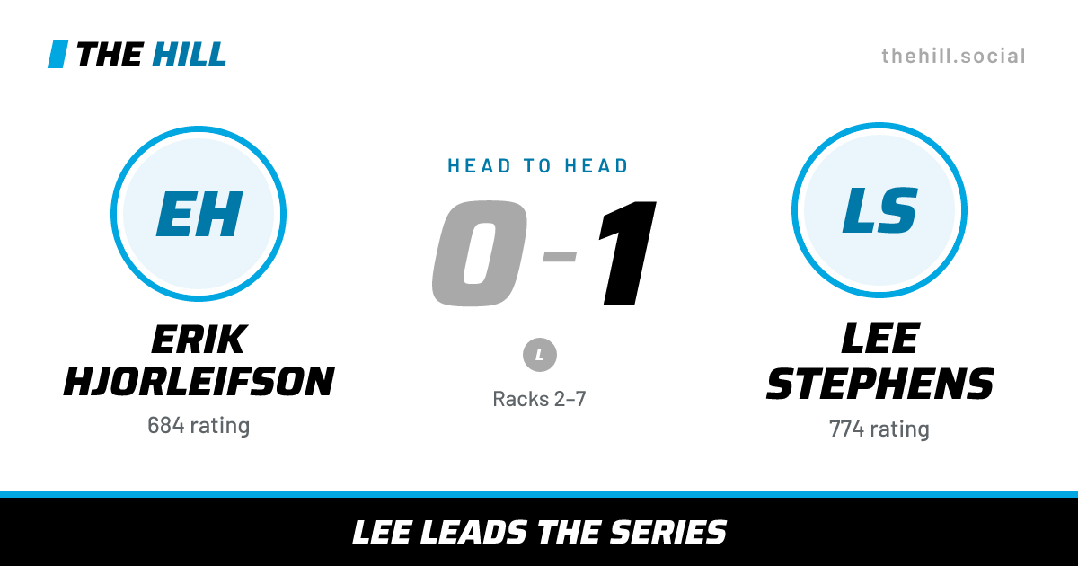 The share card: Erik Hjorleifson vs Lee Stephens, 0–1 head to head on The Hill