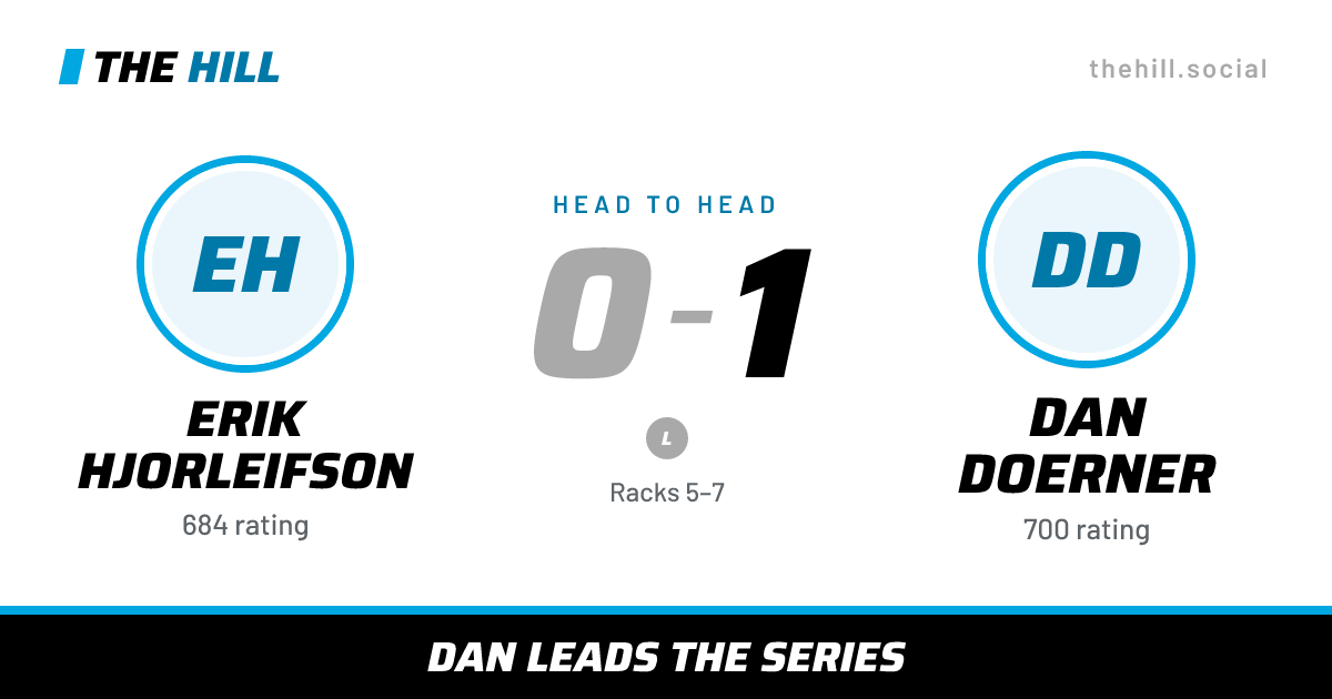 The share card: Erik Hjorleifson vs Dan Doerner, 0–1 head to head on The Hill