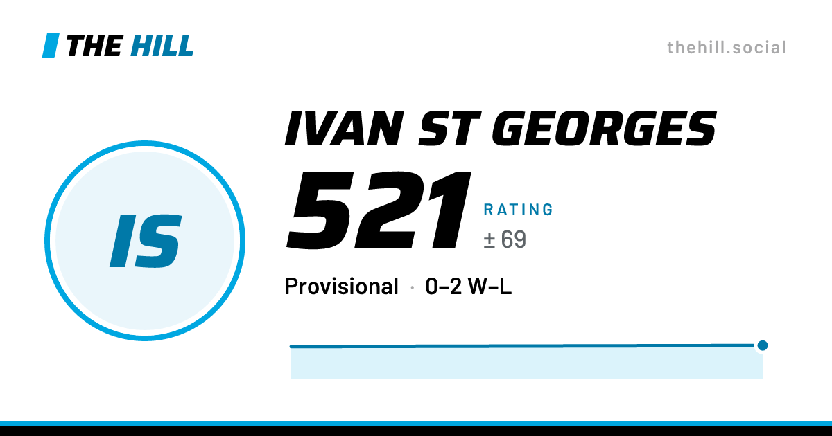 The share card: Ivan St Georges: 522 rating on The Hill