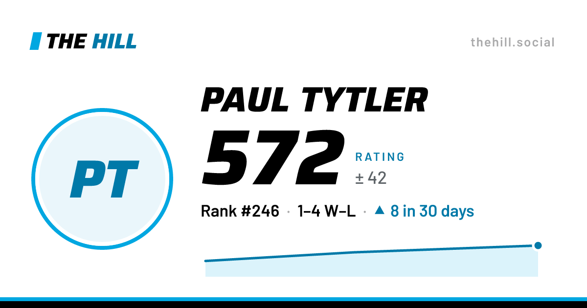 The share card: Paul Tytler: 574 rating on The Hill