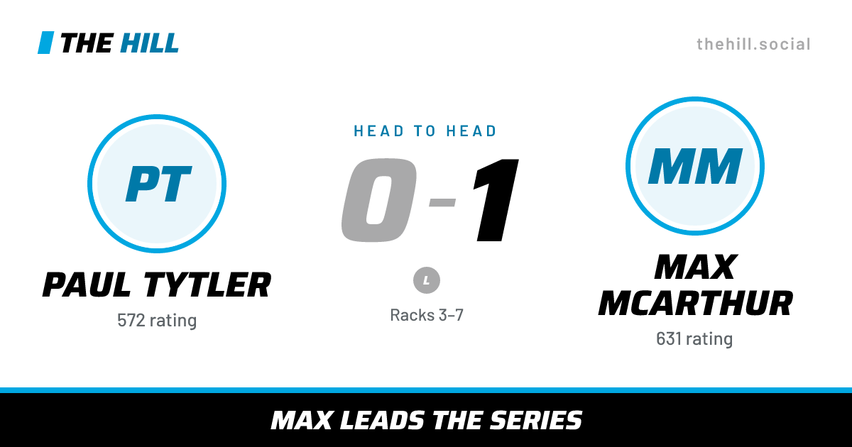 The share card: Paul Tytler vs Max McArthur, 0–1 head to head on The Hill