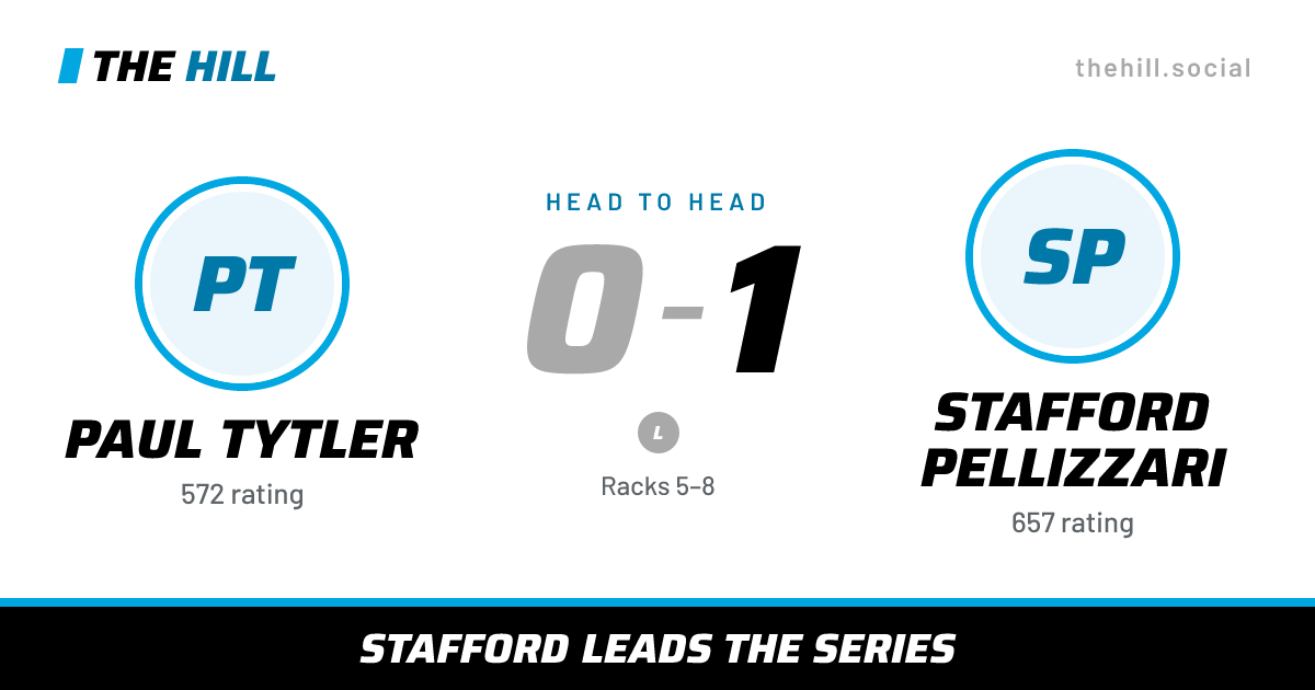 The share card: Paul Tytler vs Stafford Pellizzari, 0–1 head to head on The Hill