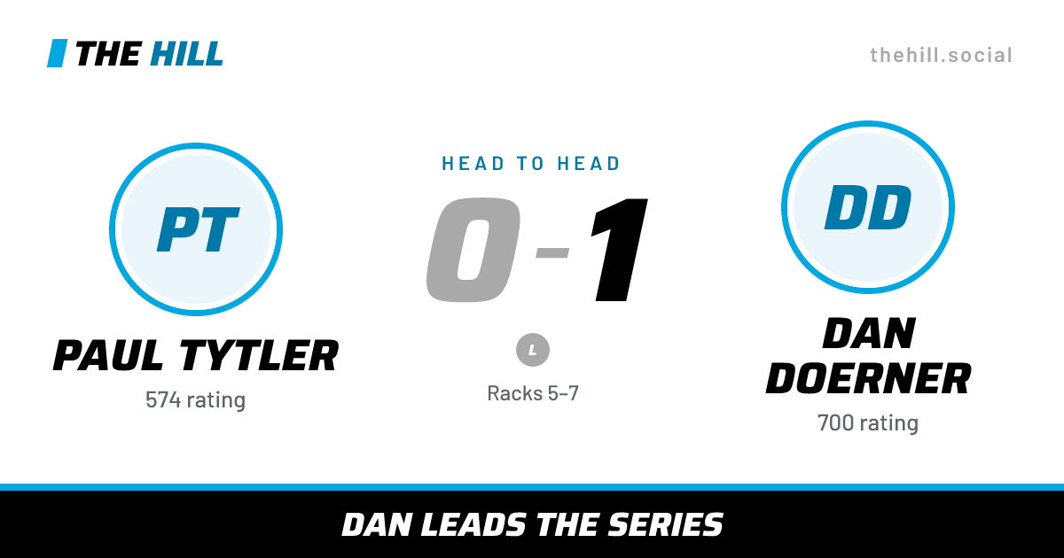 The share card: Paul Tytler vs Dan Doerner, 0–1 head to head on The Hill