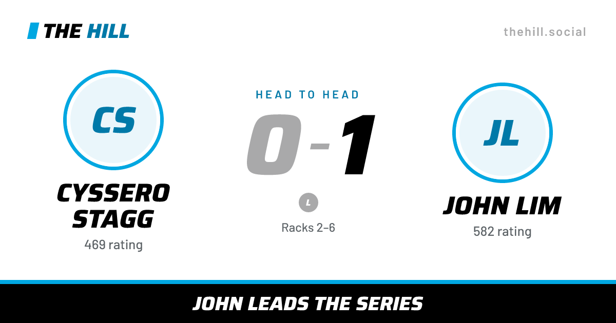 The share card: Cyssero Stagg vs John Lim, 0–1 head to head on The Hill