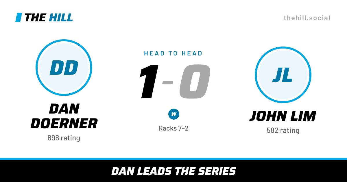 The share card: Dan Doerner vs John Lim, 1–0 head to head on The Hill