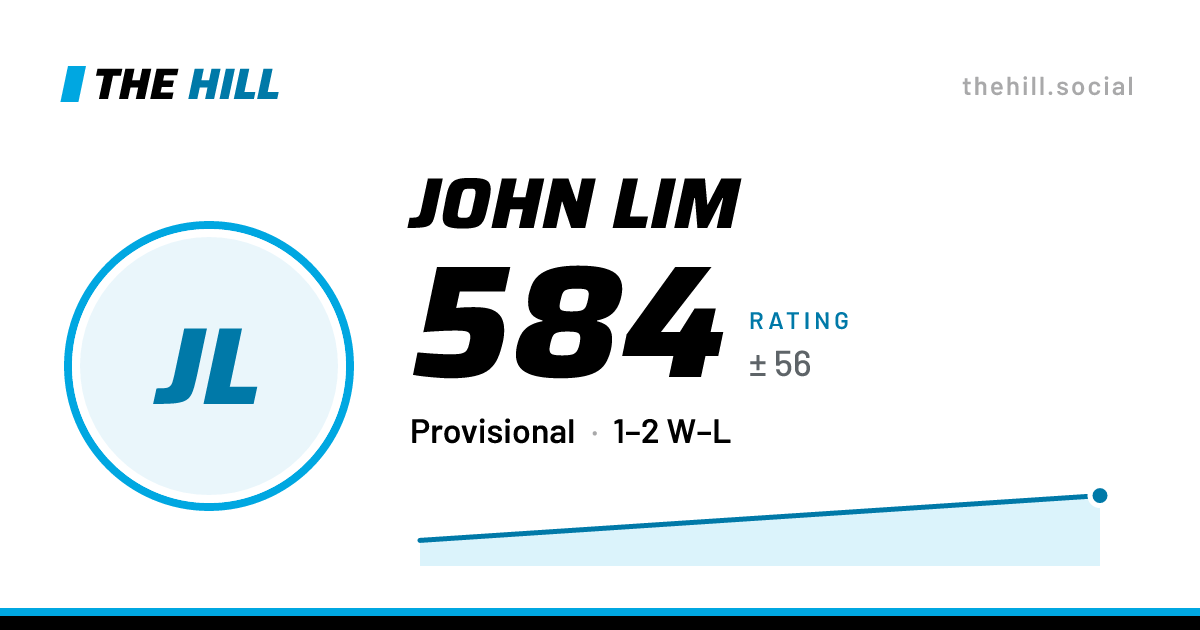 The share card: John Lim: 584 rating on The Hill