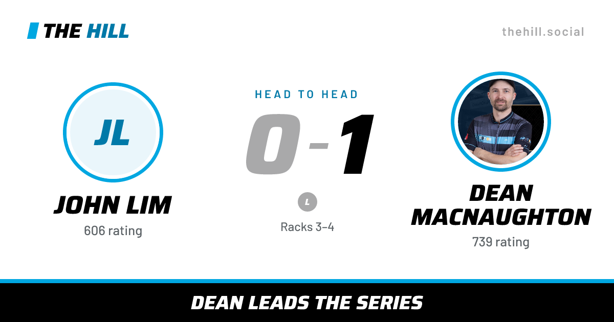 The share card: John Lim vs Dean MacNaughton, 0–1 head to head on The Hill