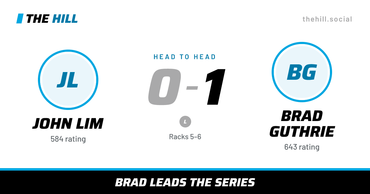 The share card: John Lim vs Brad Guthrie, 0–1 head to head on The Hill