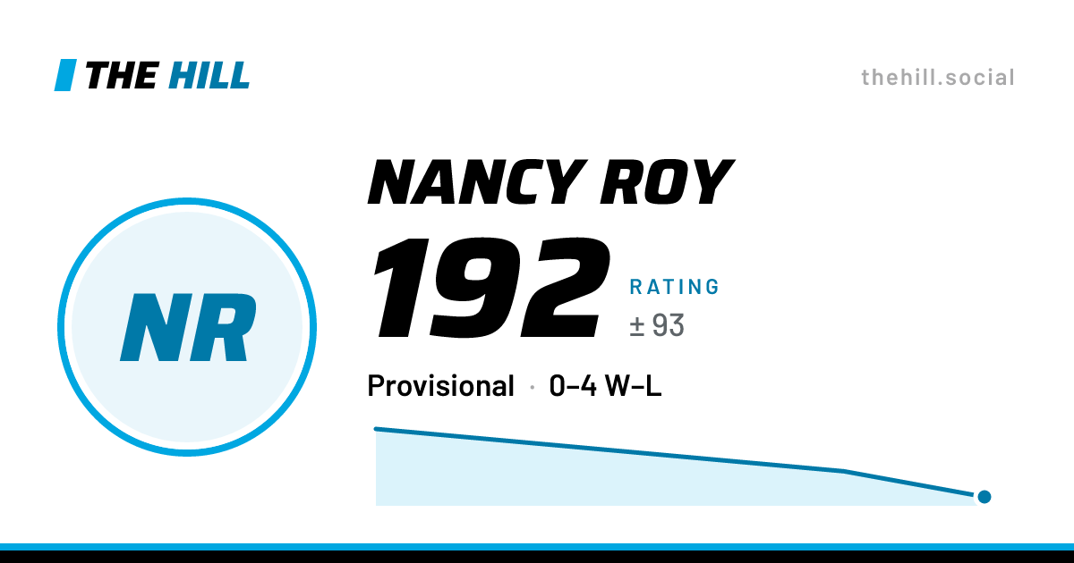 The share card: Nancy Roy: 192 rating on The Hill