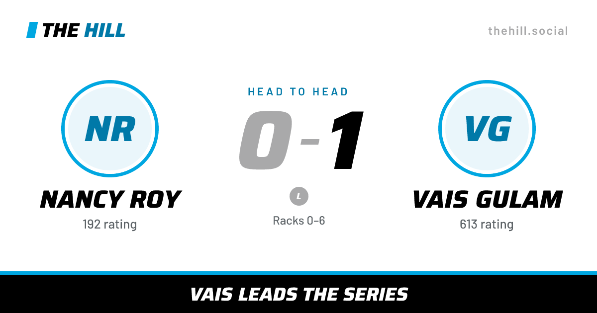 The share card: Nancy Roy vs Vais Gulam, 0–1 head to head on The Hill