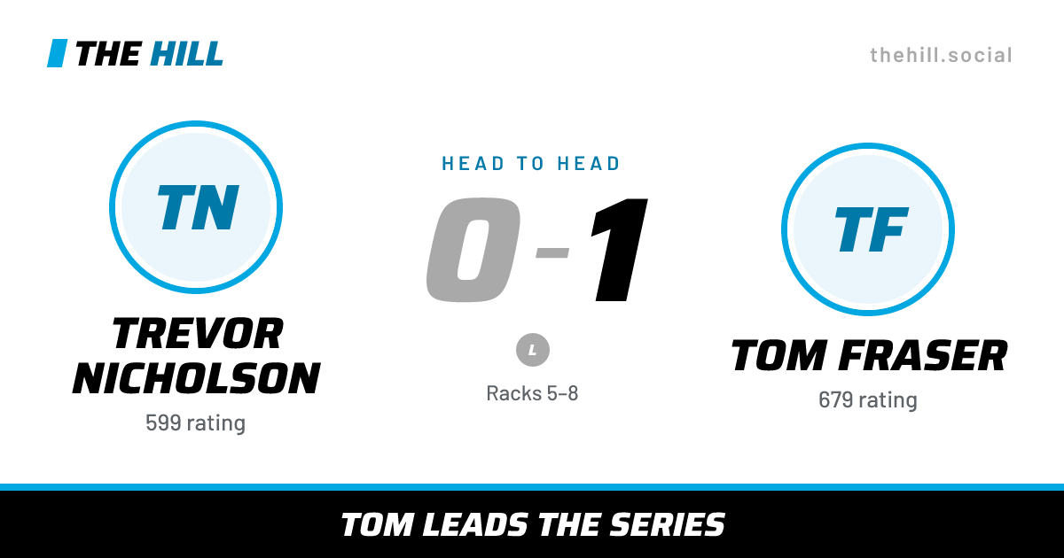 The share card: Trevor Nicholson vs Tom Fraser, 0–1 head to head on The Hill