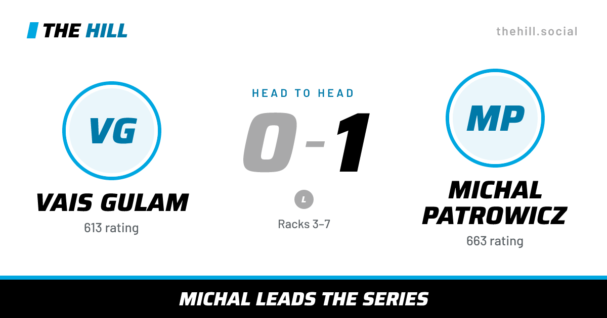 The share card: Vais Gulam vs Michal Patrowicz, 0–1 head to head on The Hill