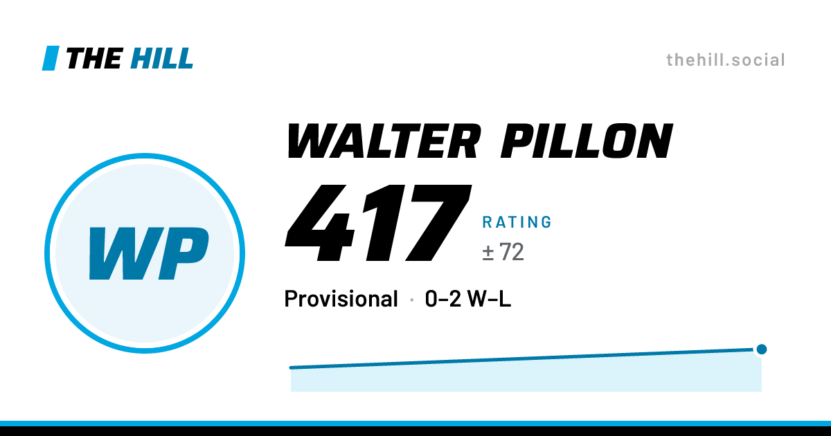 The share card: Walter Pillon: 417 rating on The Hill