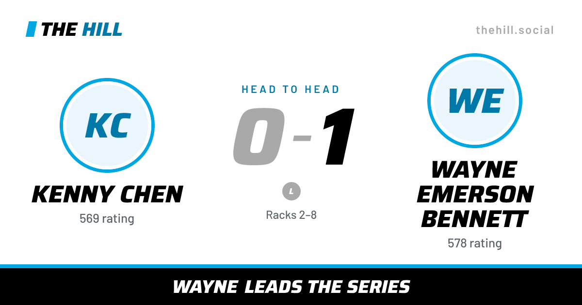 The share card: Kenny Chen vs Wayne Emerson Bennett, 0–1 head to head on The Hill