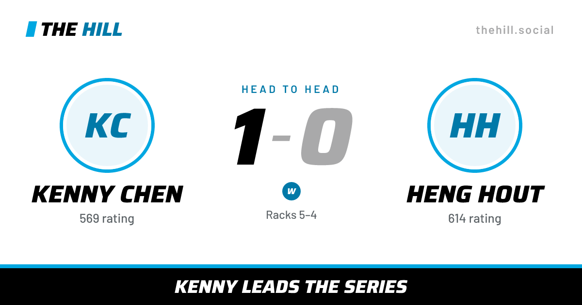 The share card: Kenny Chen vs Heng Hout, 1–0 head to head on The Hill