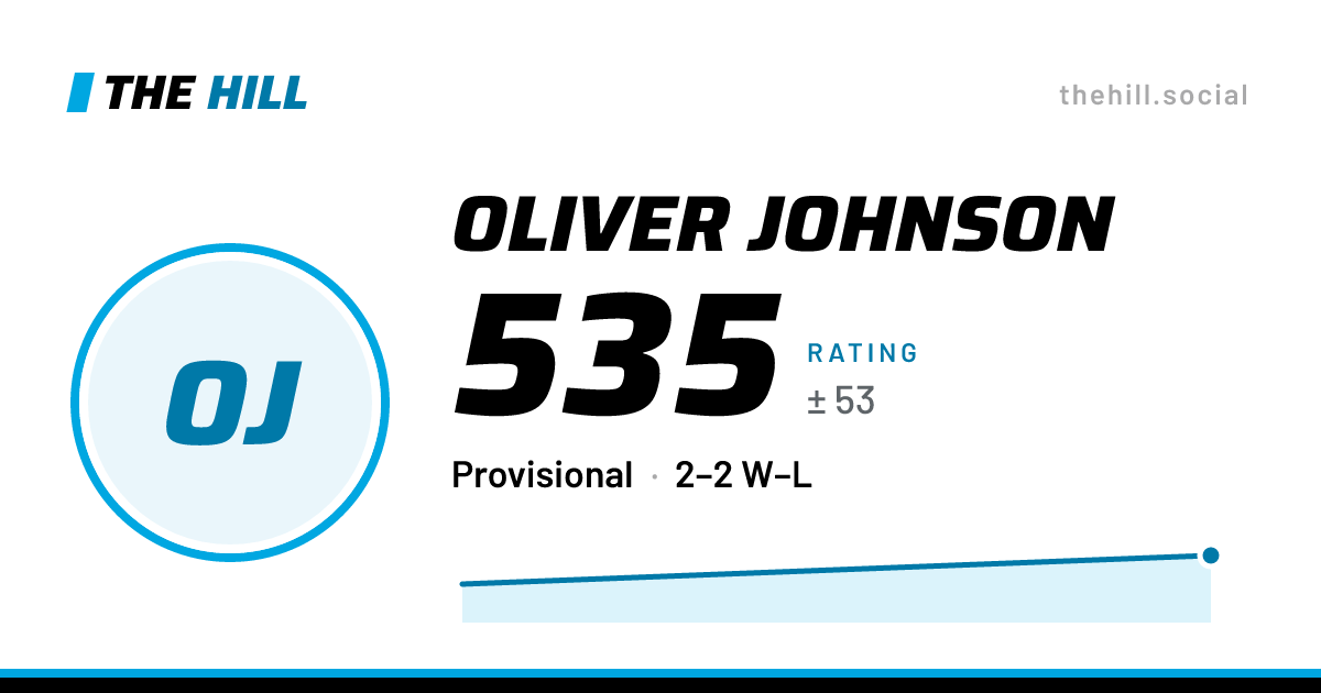 The share card: Oliver Johnson: 536 rating on The Hill