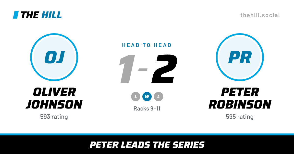 The share card: Oliver Johnson vs Peter Robinson, 1–2 head to head on The Hill