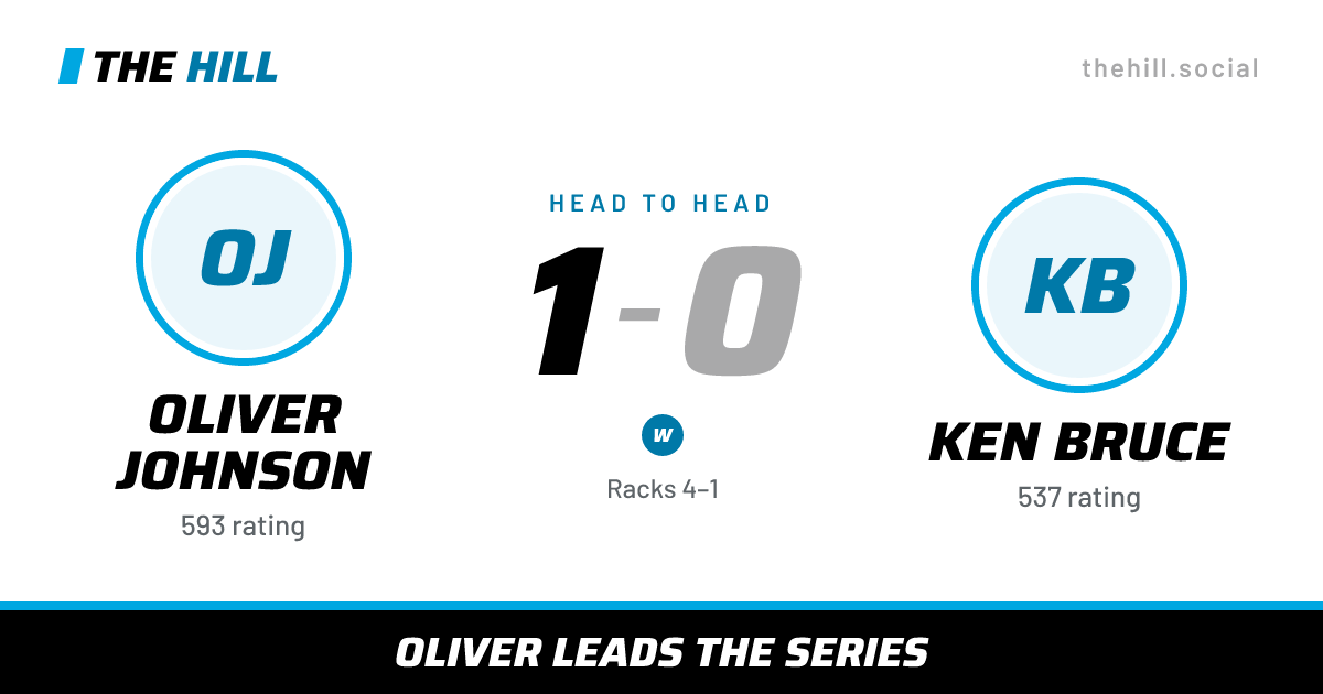 The share card: Oliver Johnson vs Ken Bruce, 1–0 head to head on The Hill