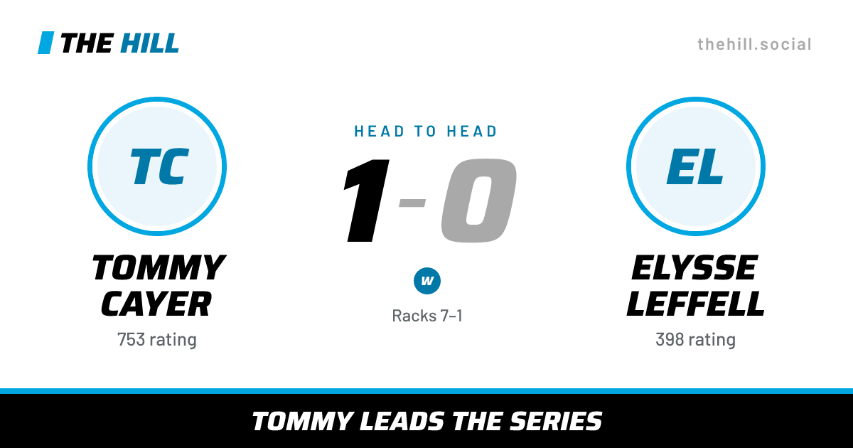 The share card: Tommy Cayer vs Elysse Leffell, 1–0 head to head on The Hill