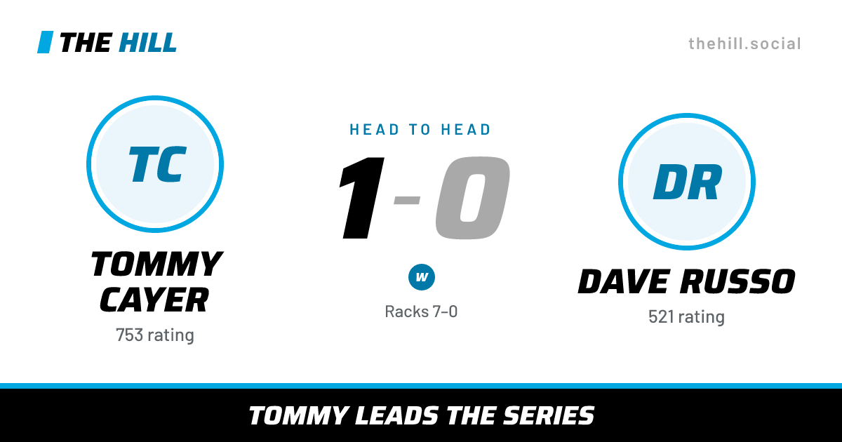 The share card: Tommy Cayer vs Dave Russo, 1–0 head to head on The Hill
