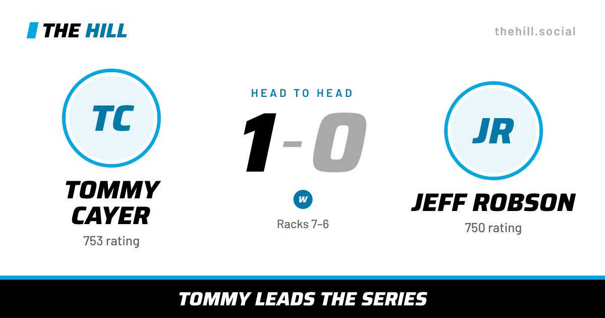 The share card: Tommy Cayer vs Jeff Robson, 1–0 head to head on The Hill