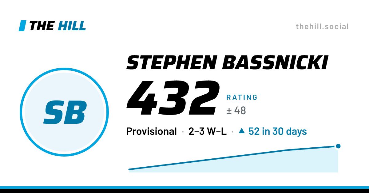 The share card: Stephen Bassnicki: 432 rating on The Hill